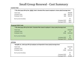 Our renewal cost summary presents a reliable list of options and expected outcomes and highlights t