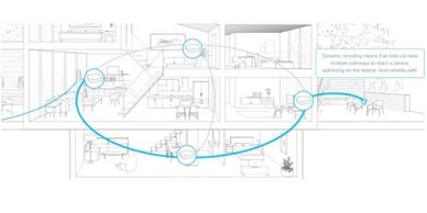 Eero Wi-Fi Wireless Mesh Network By Orlando Home Automation