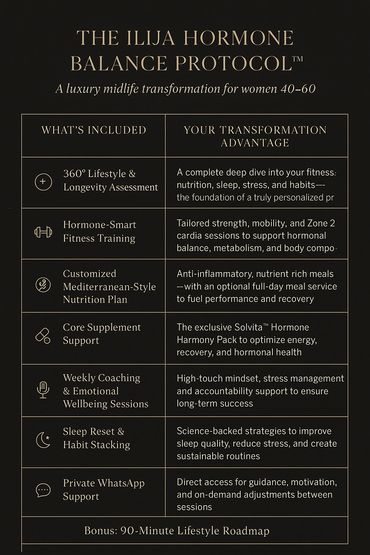 The ILIJA Hormone Balance Protcol