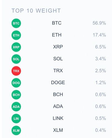 CRYPTO 100 by weight