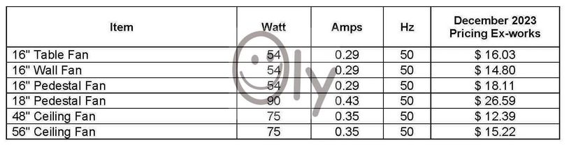 Table listing fans with wattage, amps, frequency, and December 2023 prices.