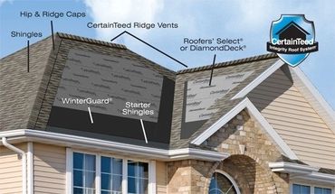 Complete Roof System Installation