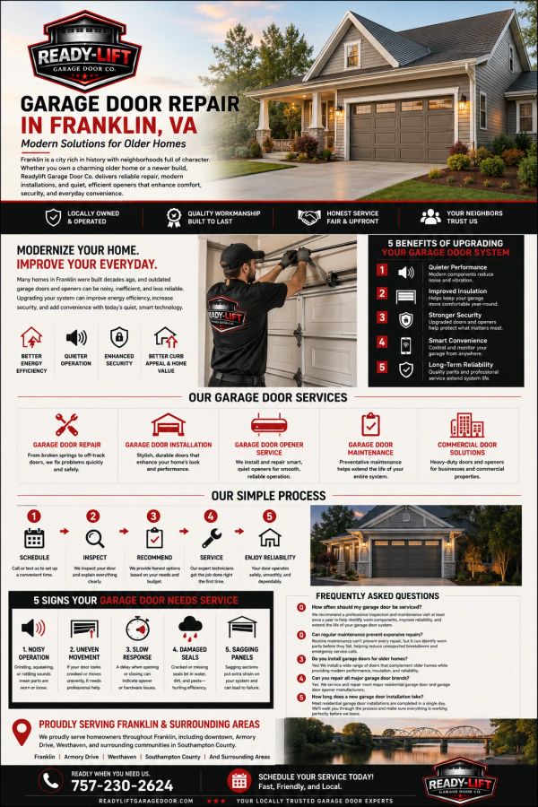 Five benefits of upgrading an older garage door system, including quieter operation, insulation, sec
