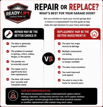 Garage door repair versus replacement decision guide explaining when homeowners should repair an exi