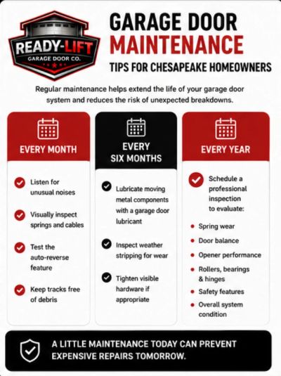 Garage door maintenance schedule showing monthly, seasonal, and annual maintenance recommendations f