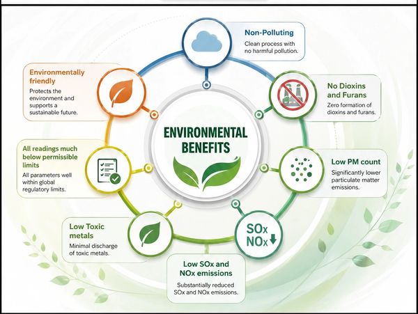 Infographic showing six advantages of Enecovery TCC technology.