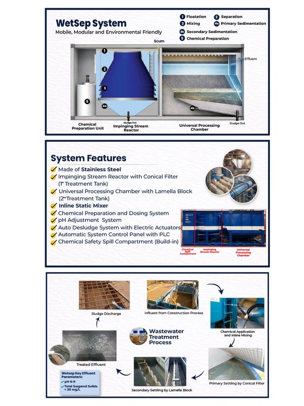 Diagram and features of WetSep wastewater treatment system showing its components and process.