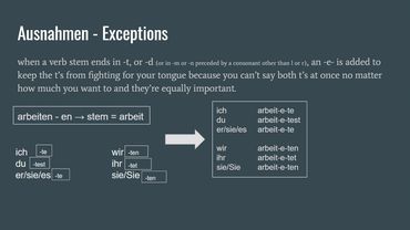 Image of text. Title above text: "Ausnahmen - Exceptions"