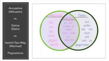 Image of venn-diagram with text in it.