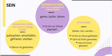 A colorful slide with text.