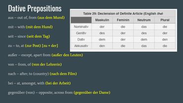 Image of text. Title above text: "Dative Prepositions"