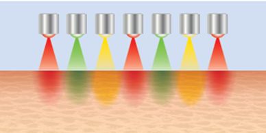 Multiple wavelengths