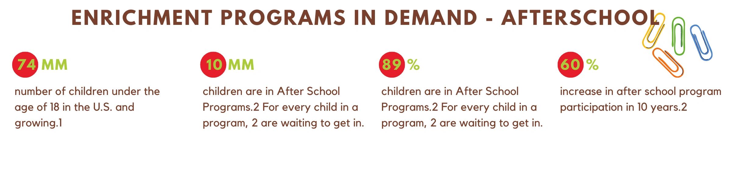 Infographic of the Demand for After School programs.