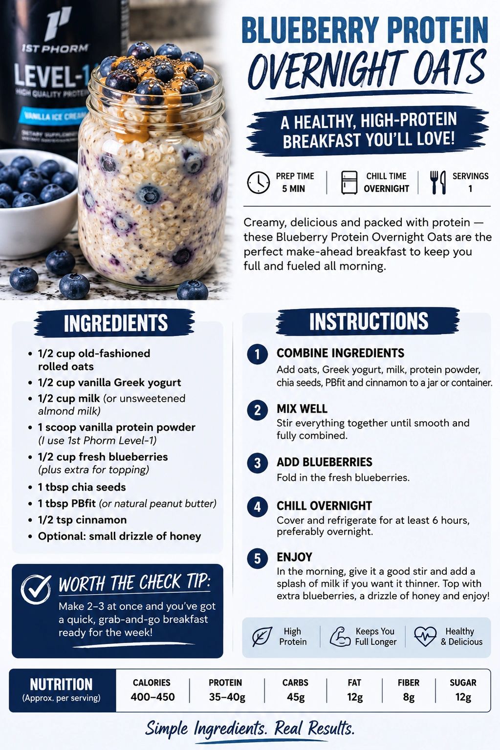 Blueberry protein overnight oats topped with fresh blueberries and peanut butter.