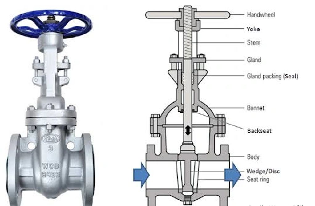 GATE VALVE