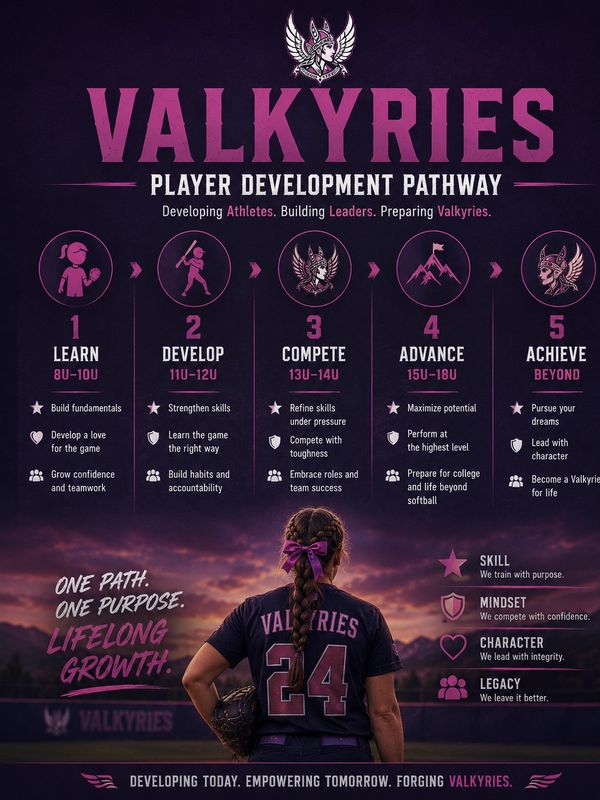 Valkyries Player Development Pathway outlines 5 stages from learning to achieving beyond softball.