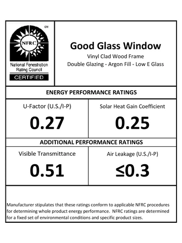 NFRC rating of a good window