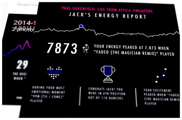 Google Closer with DJ Paul Oakenfold
Singapore 2014