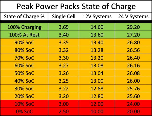 Peak Power Packs, Portable GPU's for Civil and Military Applications.
