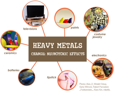 Heavy Metal Sources