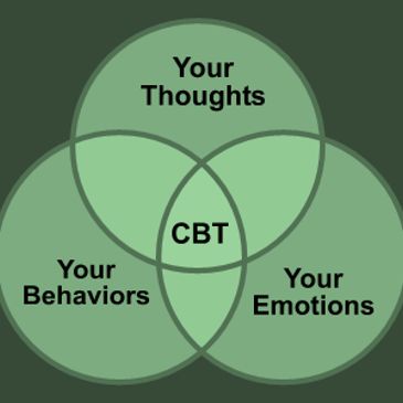 <p>Showing the brain in four cognitive behaviors.</p>