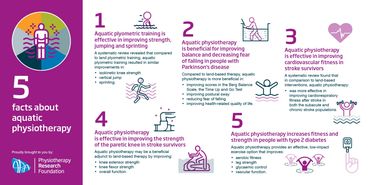 Benefits of Aquatic physiotherapy. Physiotherapy. Neuro Physiotherapist. Rehabilitation