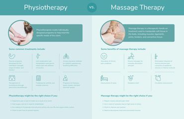 Physiotherapy vs Massage therapy benefits. Physiotherapy. Neuro Physiotherapist.