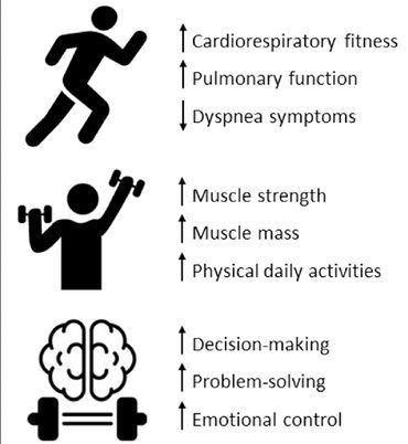 Rehabilitation therapy benefits. Physiotherapy. Neuro Physiotherapist. Exercise therapy benefits.