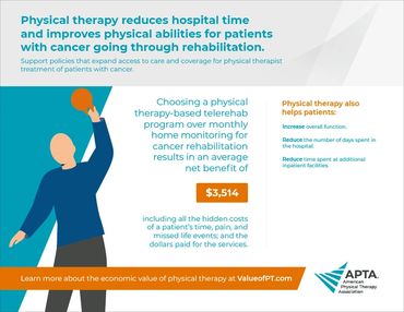 Cancer rehabilitation benefits. Physiotherapy. Neuro Physiotherapist.