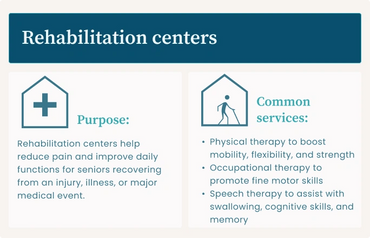 Rehabilitation centers purpose and common services. Physiotherapy. Neuro Physiotherapist.