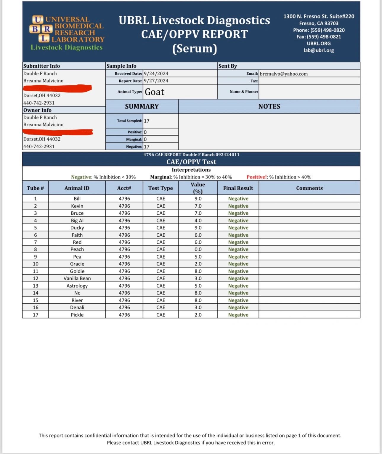 Livestock diagnostic report showing negative CAE/OPPV test results for 17 goats.