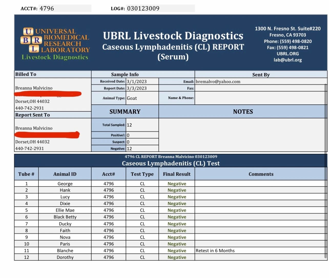 Caseous Lymphadenitis test report for 12 goats, all negative results.