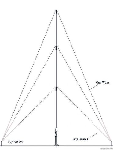 side view of guy line layout