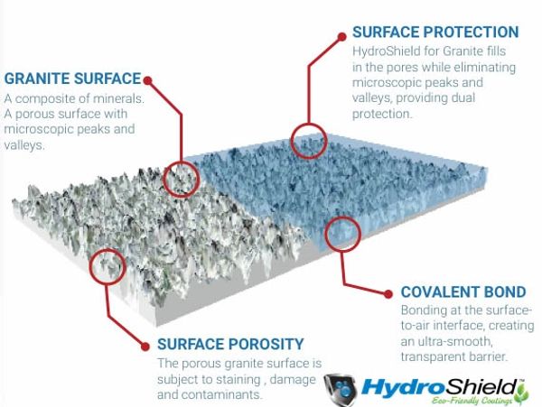 HydroShield granite protection comes with a 15yr warranty.  