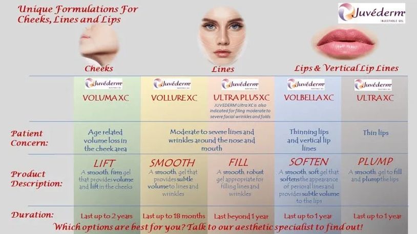 Cosmetic Fille Chart