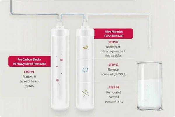 LG PuriCare Objet Collection Water Purifier, Sky Blue