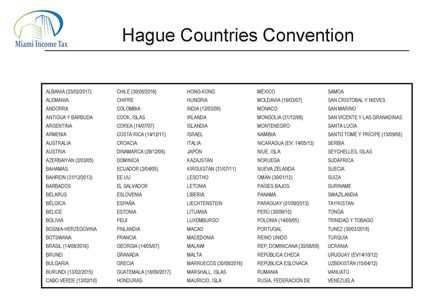 Hague Countries Convention List
