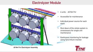 tritium hydrogen isotope electrolyzer for tritium management nuclear, advanced reactor (SMR/MSR)