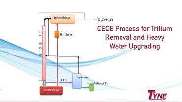CECE process for tritium removal and heavy water upgrading, tritium collection systems