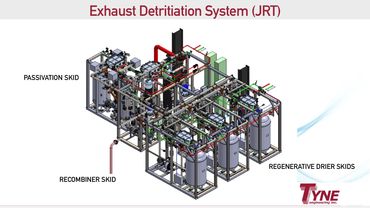 exhaust detritiation system for tritium collection systems - nuclear power, advanced reactor, SMR