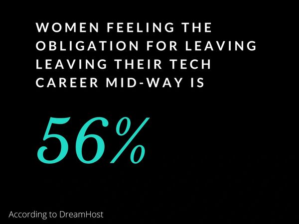 Statistics show a lack of women in technology