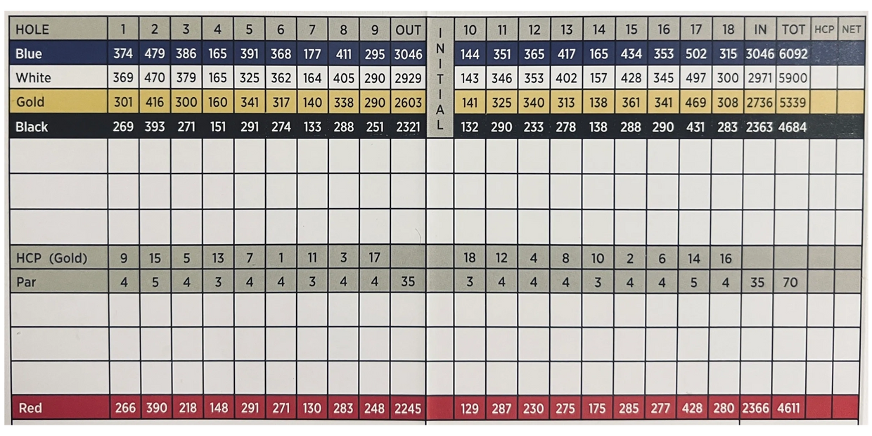 Golf Course Score Card