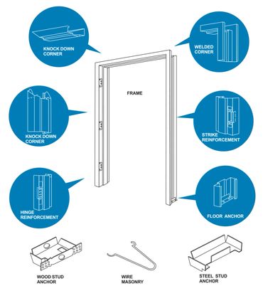 Diagram of a door frame with labeled reinforcements and anchors.