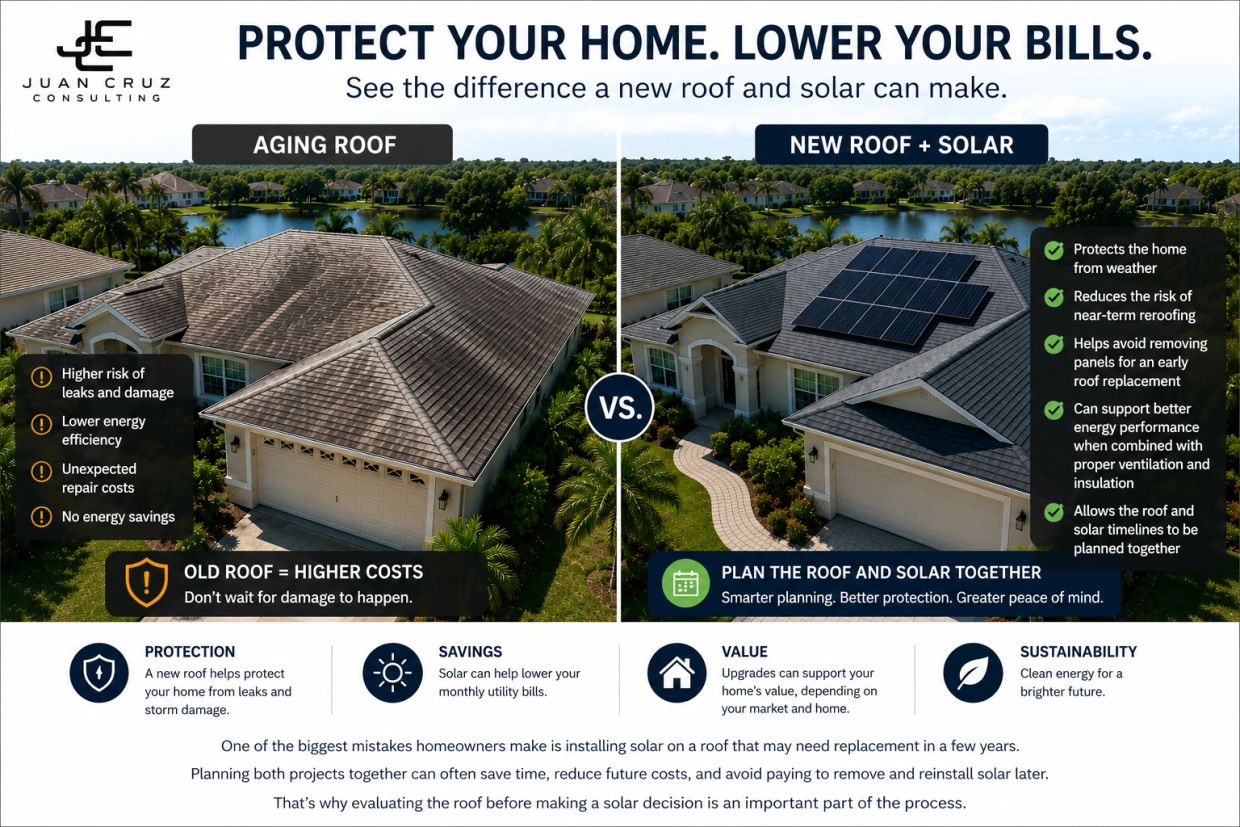 Educational side-by-side comparison showing an aging Florida roof and a newer roof with solar panels