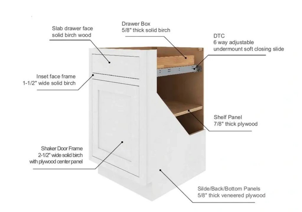 Inset style plywood Paris kitchen base construction and assembly with material specs callouts