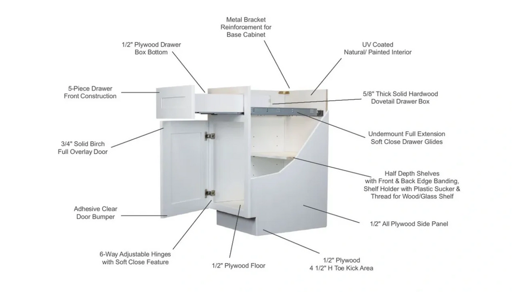 Framed plywood Aberdeen kitchen base unit construction and assembly with callouts for material specs
