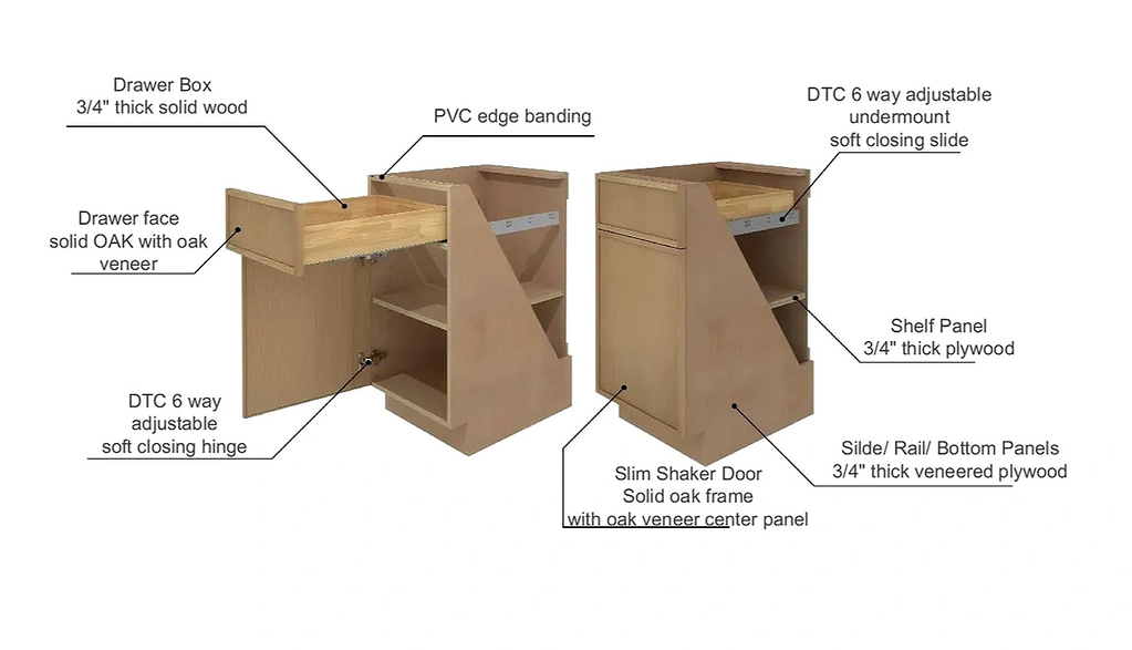 Frameless European style cabinet construction with material specs callouts