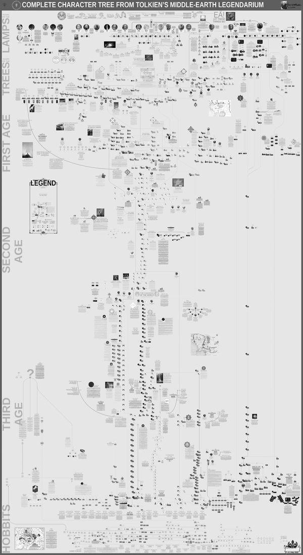 Middle-Earth Lord of the rings Hobbit Family tree Chart Tolkien François M_F_Gervais Silmarillion