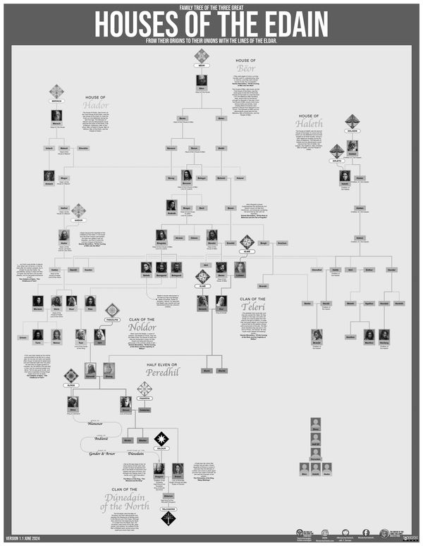 Middle-Earth Lord of the rings Hobbit Family tree Chart Tolkien François M_F_Gervais Silmarillion