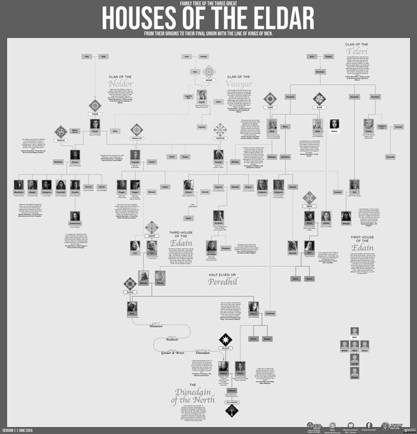Middle-Earth Lord of the rings Hobbit Family tree Chart Tolkien François M_F_Gervais Silmarillion